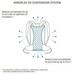 Vaude - Tremalzo 10 - Sac à dos vélo 9 Vaude - Tremalzo 10 - Sac à dos vélo -Sacs à dos enfant Soldes Boutique vaude tremalzo 10 sac a dos velo detail 4