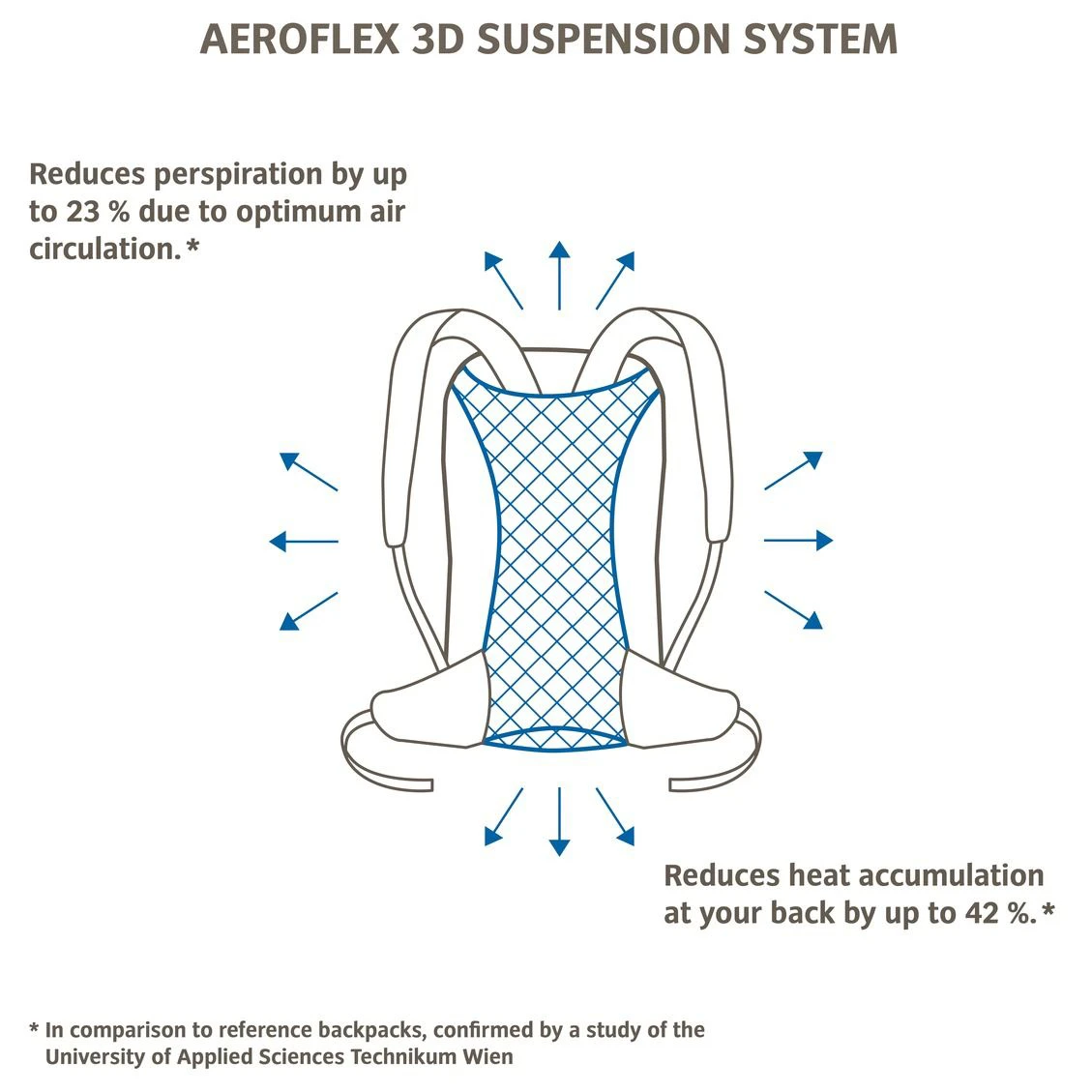 Vaude - Tremalzo 10 - Sac à dos vélo 4 Vaude - Tremalzo 10 - Sac à dos vélo – Image 4
